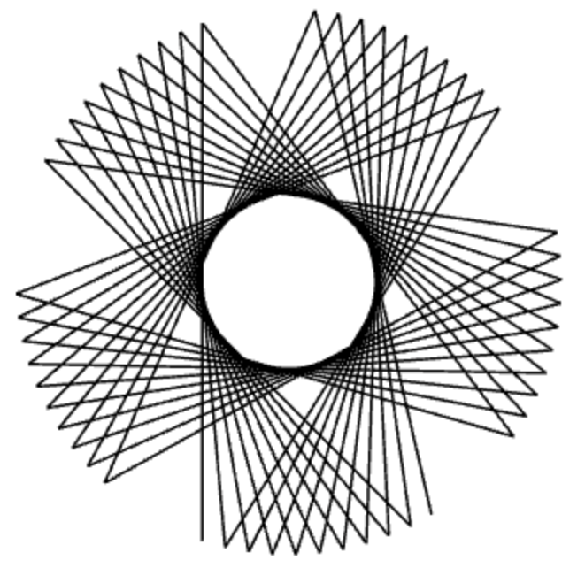 Nested for-loop figure example