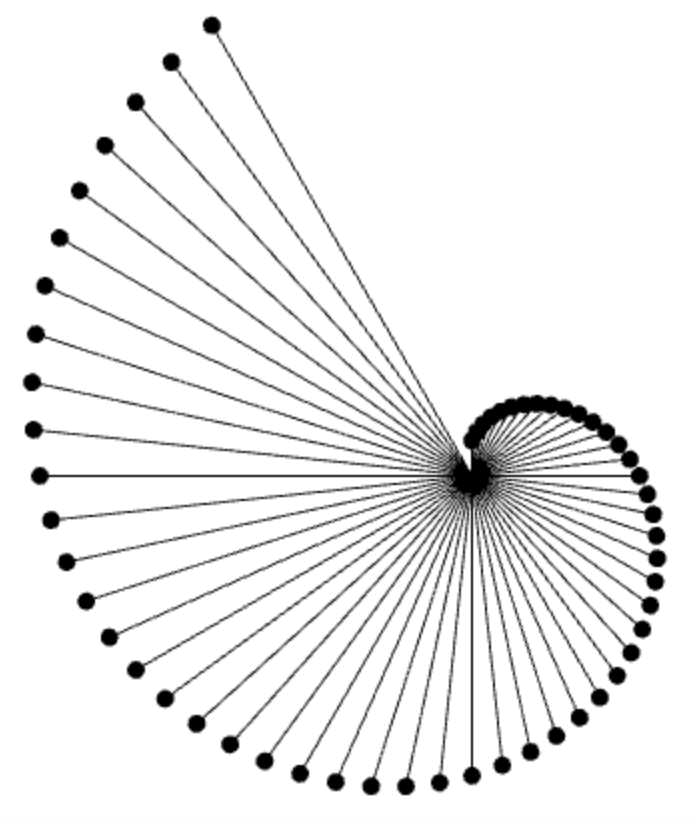 Spiral point drawing example